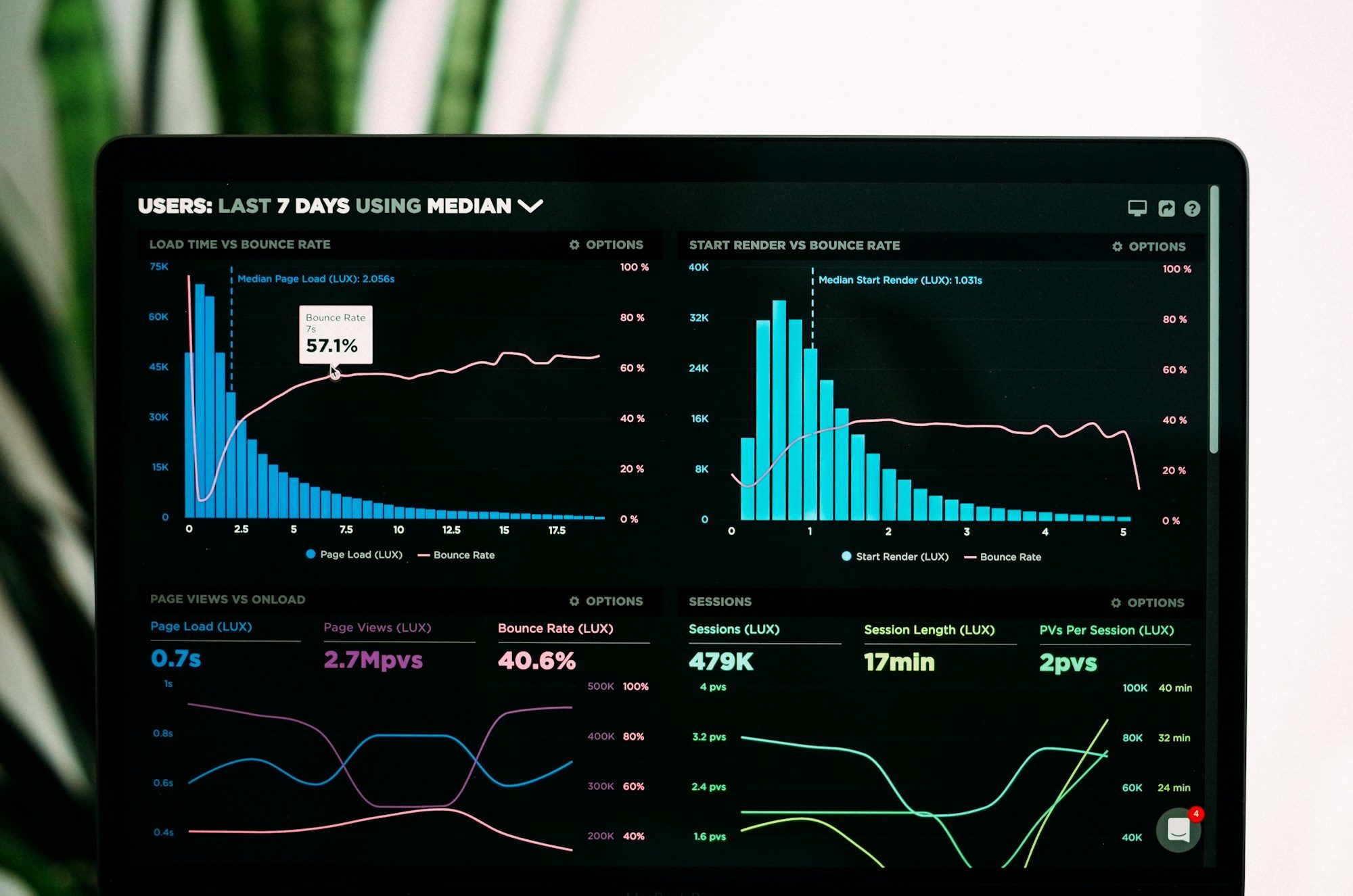 A laptop beside printed marketing charts
